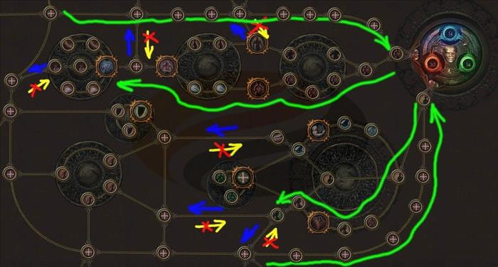 how to Use Your Nodes